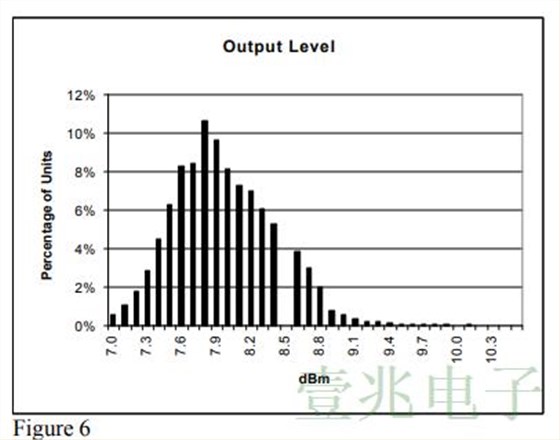 對MTI260系列恒溫振蕩器的生產(chǎn)統(tǒng)計結(jié)果