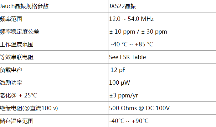 歐美進口晶振輔助Aura掃描儀精確完成數(shù)據(jù)分析