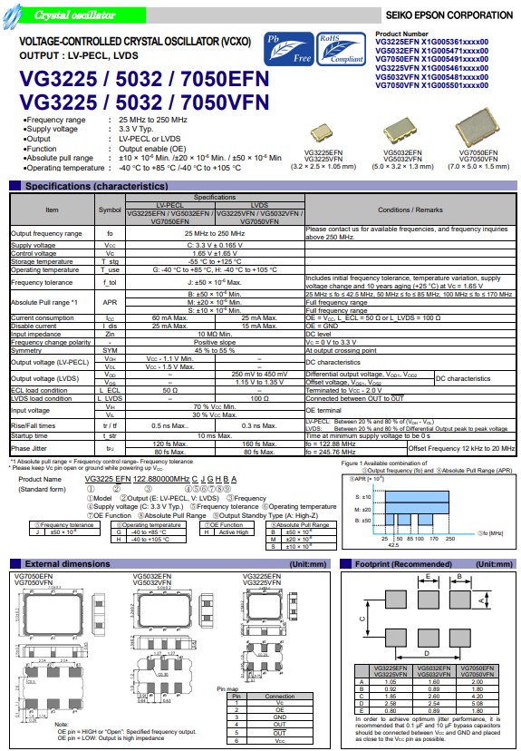 VG3225，5032,7050EFN，VG3225,5032,7050VFN