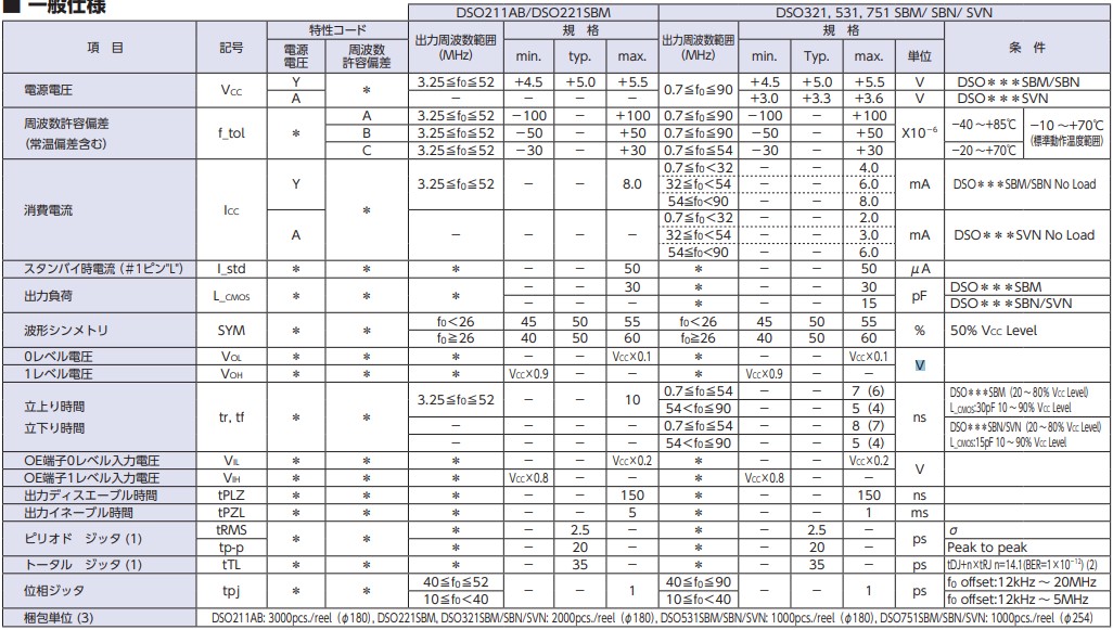 DSO211AB，DSO221SBM,DSO321SBM,DSO321SBN,DSO321SVN,DSO531SBM,DSO531SBN,DSO531SVN,DSO751SBM, DSO751SBN,DSO751SVN.